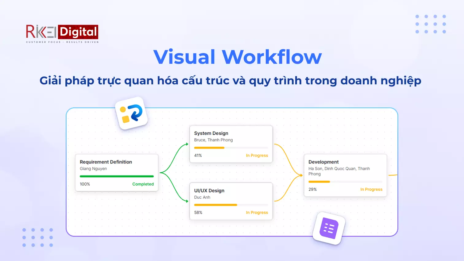 Visual Workflow