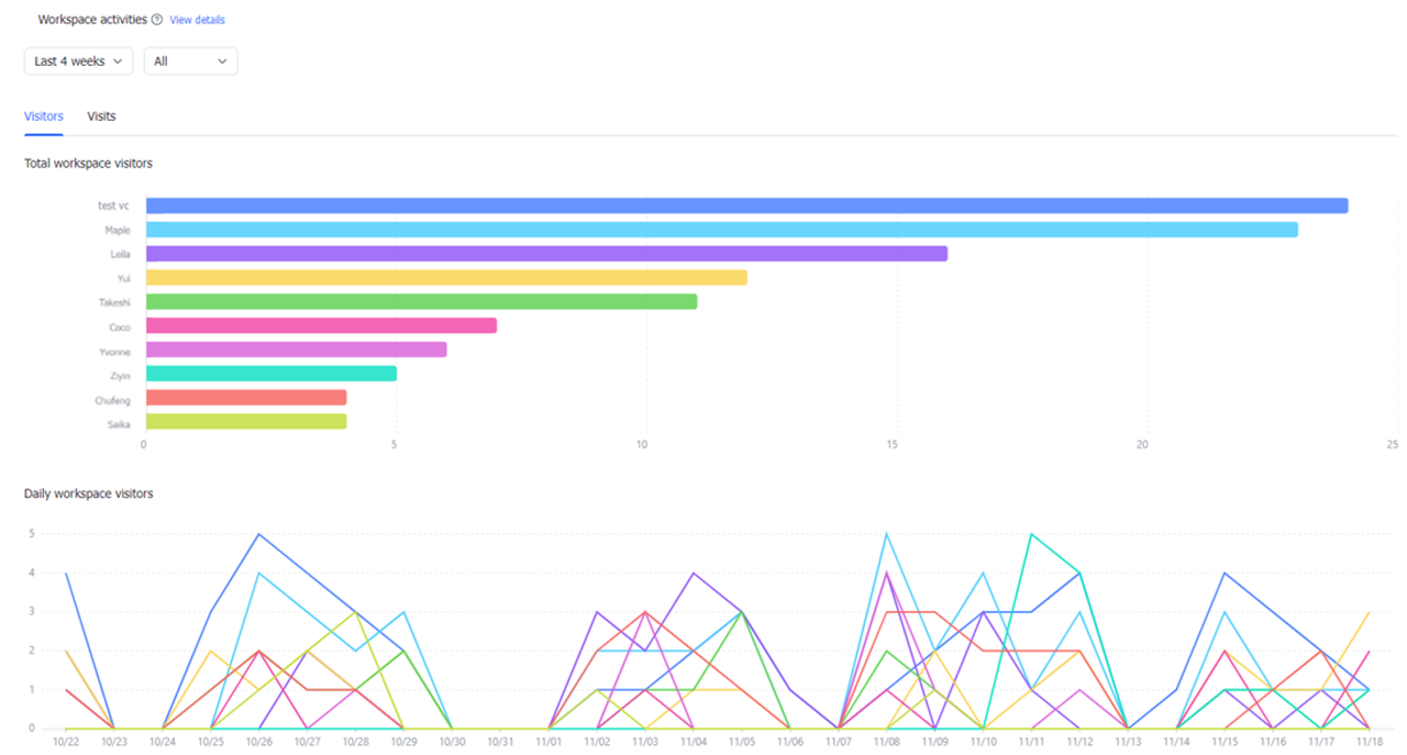 rikkei digital lark suite viet nam