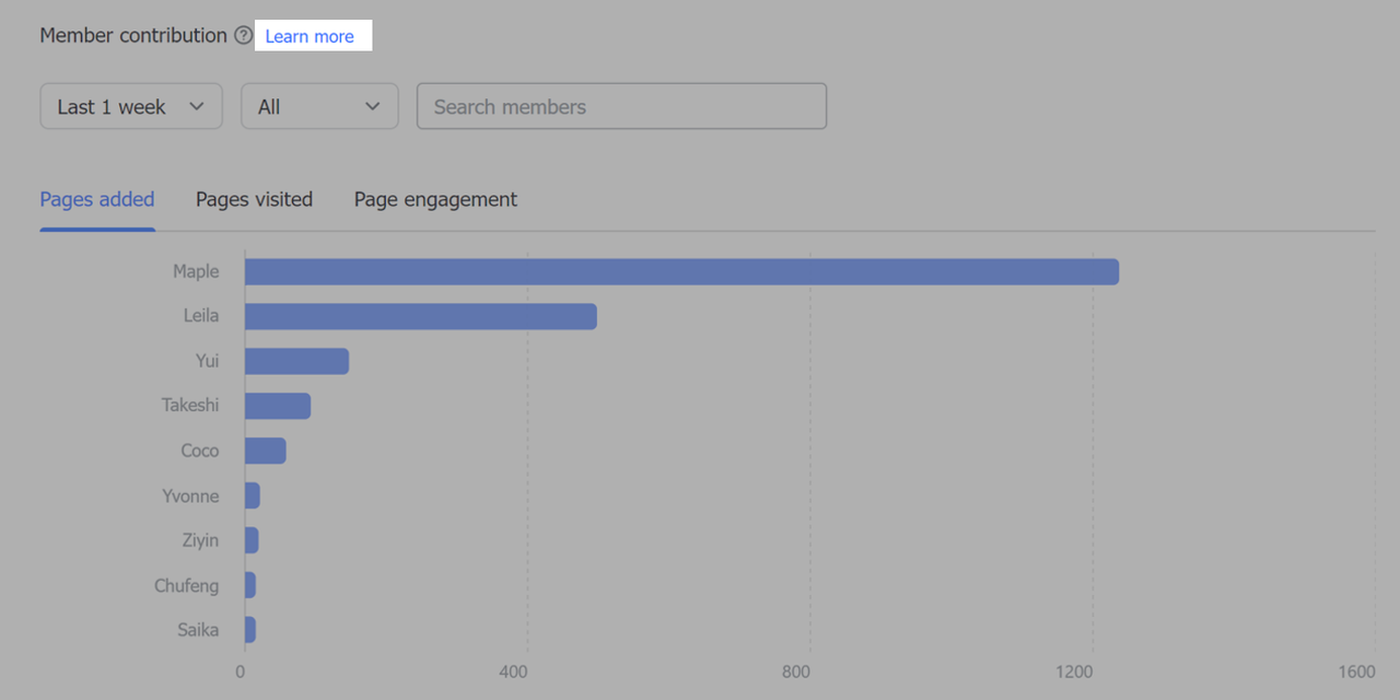 rikkei digital lark suite viet nam