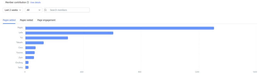 rikkei digital lark suite viet nam