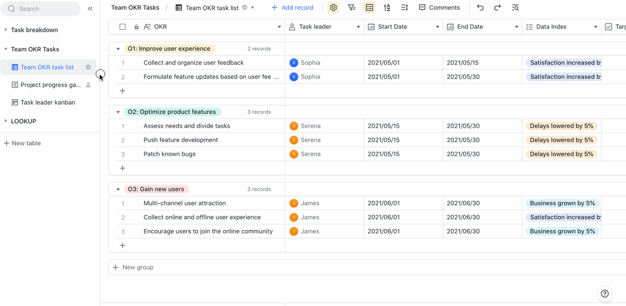 rikkei digital lark suite viet nam
