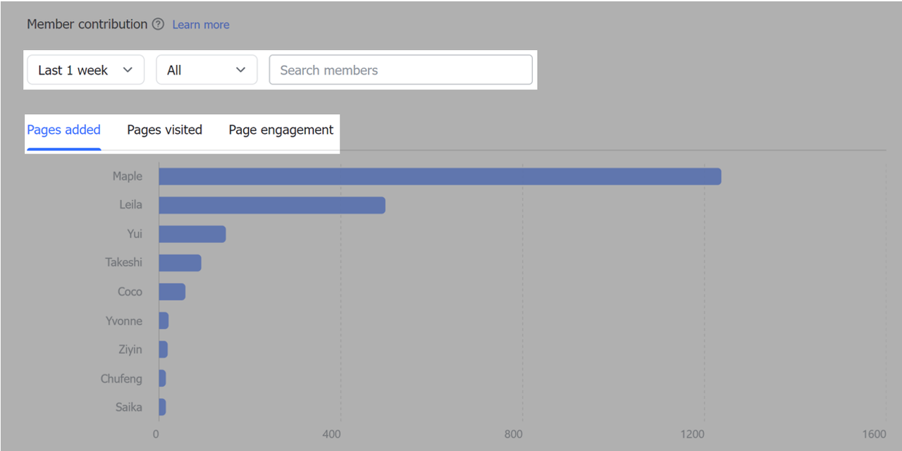 rikkei digital lark suite viet nam