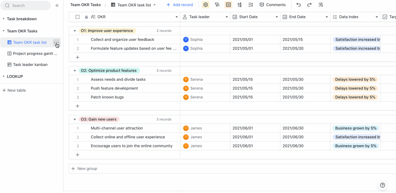 rikkei digital lark suite viet nam