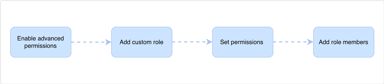 rikkei digital lark suite viet nam