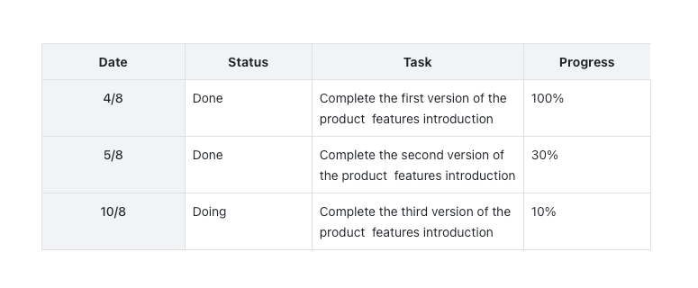 rikkei digital lark suite viet nam