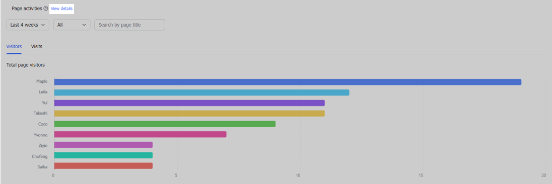 rikkei digital lark suite viet nam