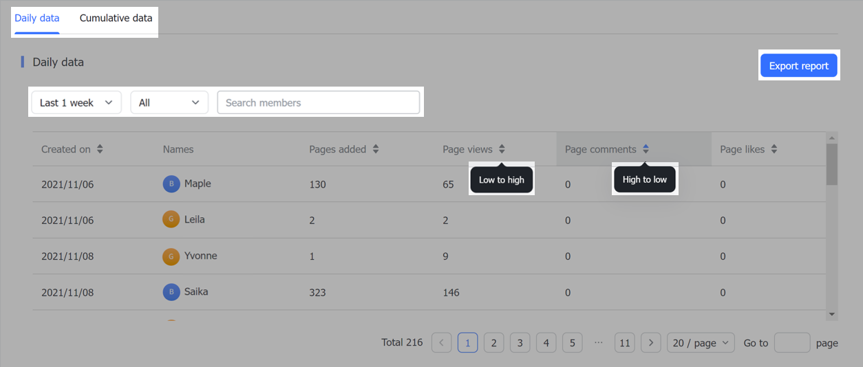 rikkei digital lark suite viet nam