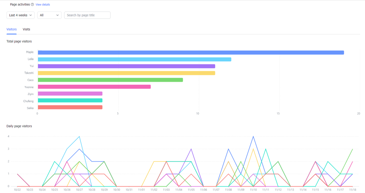 rikkei digital lark suite viet nam