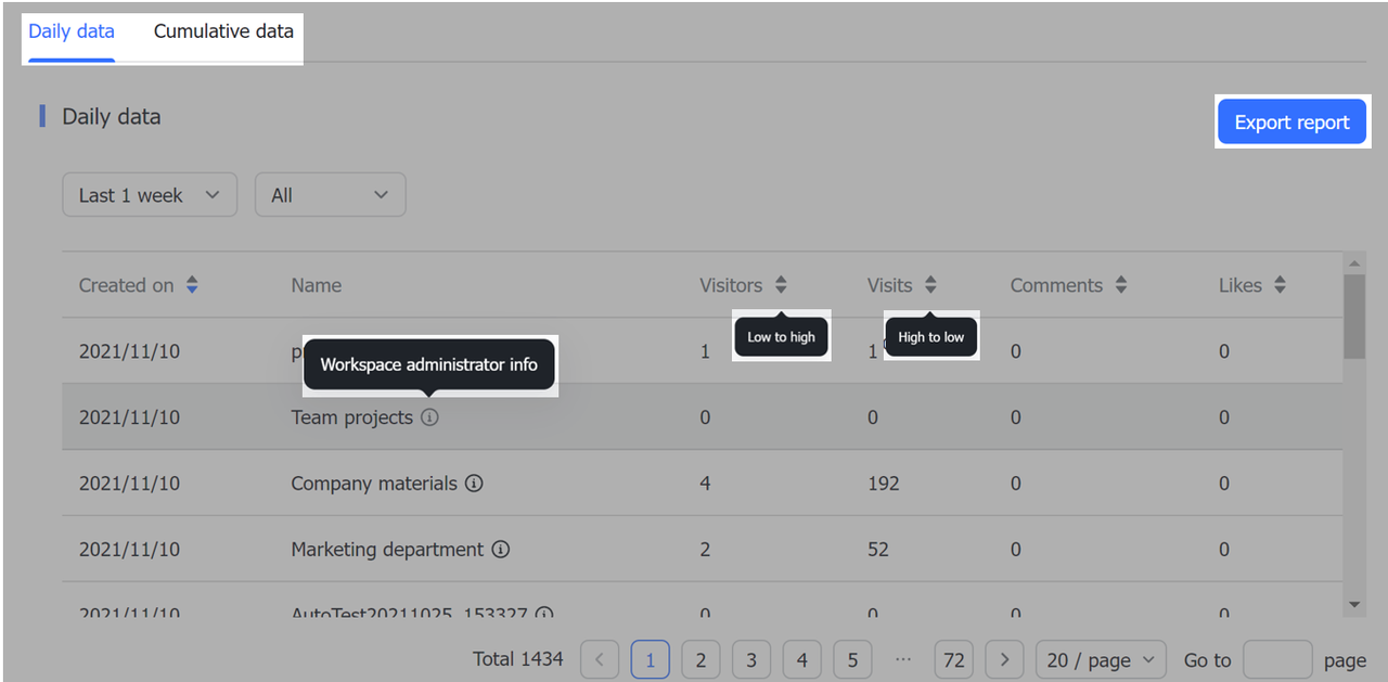 rikkei digital lark suite viet nam