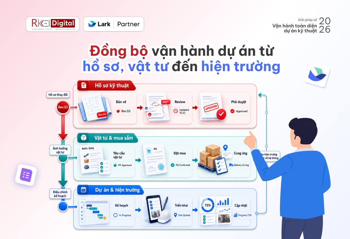 Đồng bộ vận hành dự án từ hồ sơ, vật tư đến hiện trường