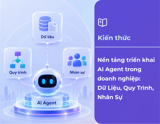 Nền tảng triển khai AI Agent trong doanh nghiệp: Dữ Liệu, Quy Trình, Nhân Sự
