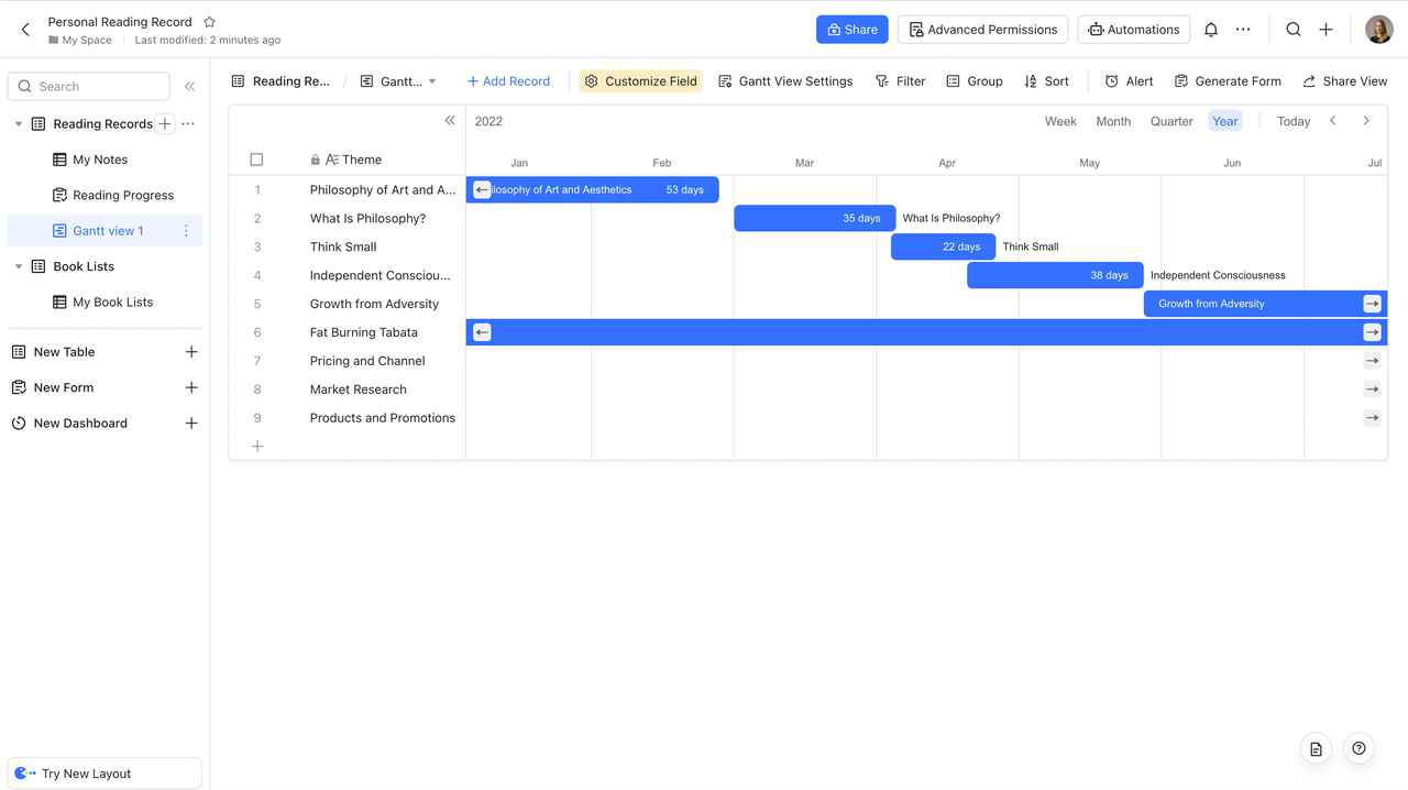 Template Đánh giá và xem lại mục tiêu