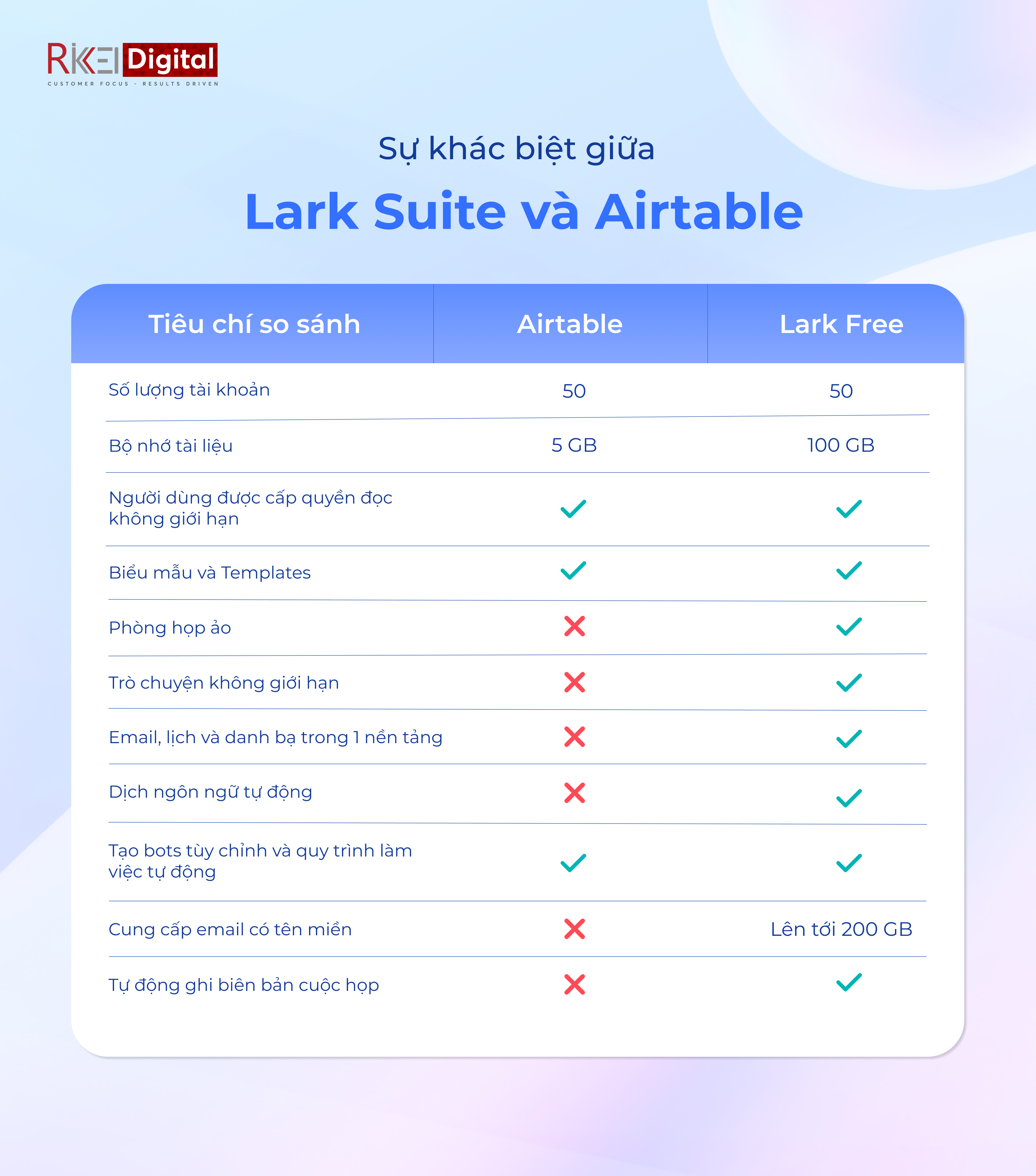 So sánh chi phí triển khai Lark Suite và Airtable