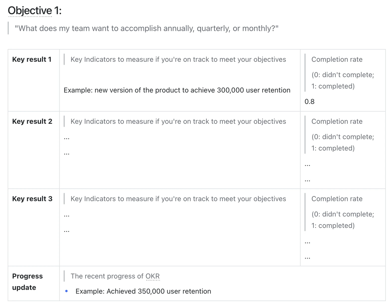 Template cho Cuộc họp tiến độ OKR nhóm