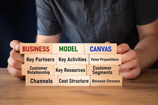 Mô hình Canvas là gì?