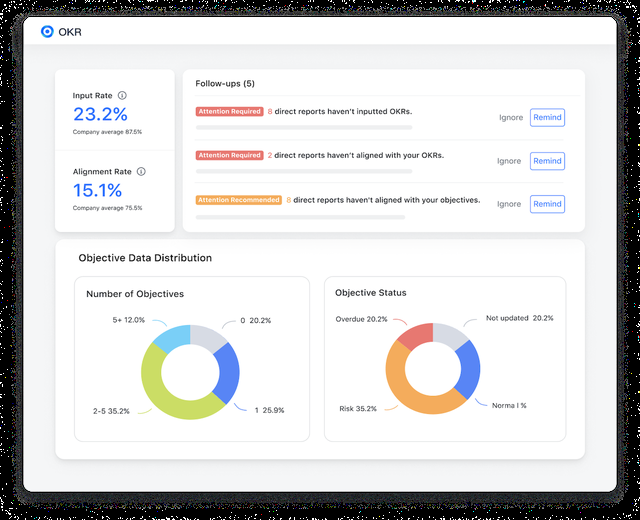 Theo dõi & Báo cáo tự động