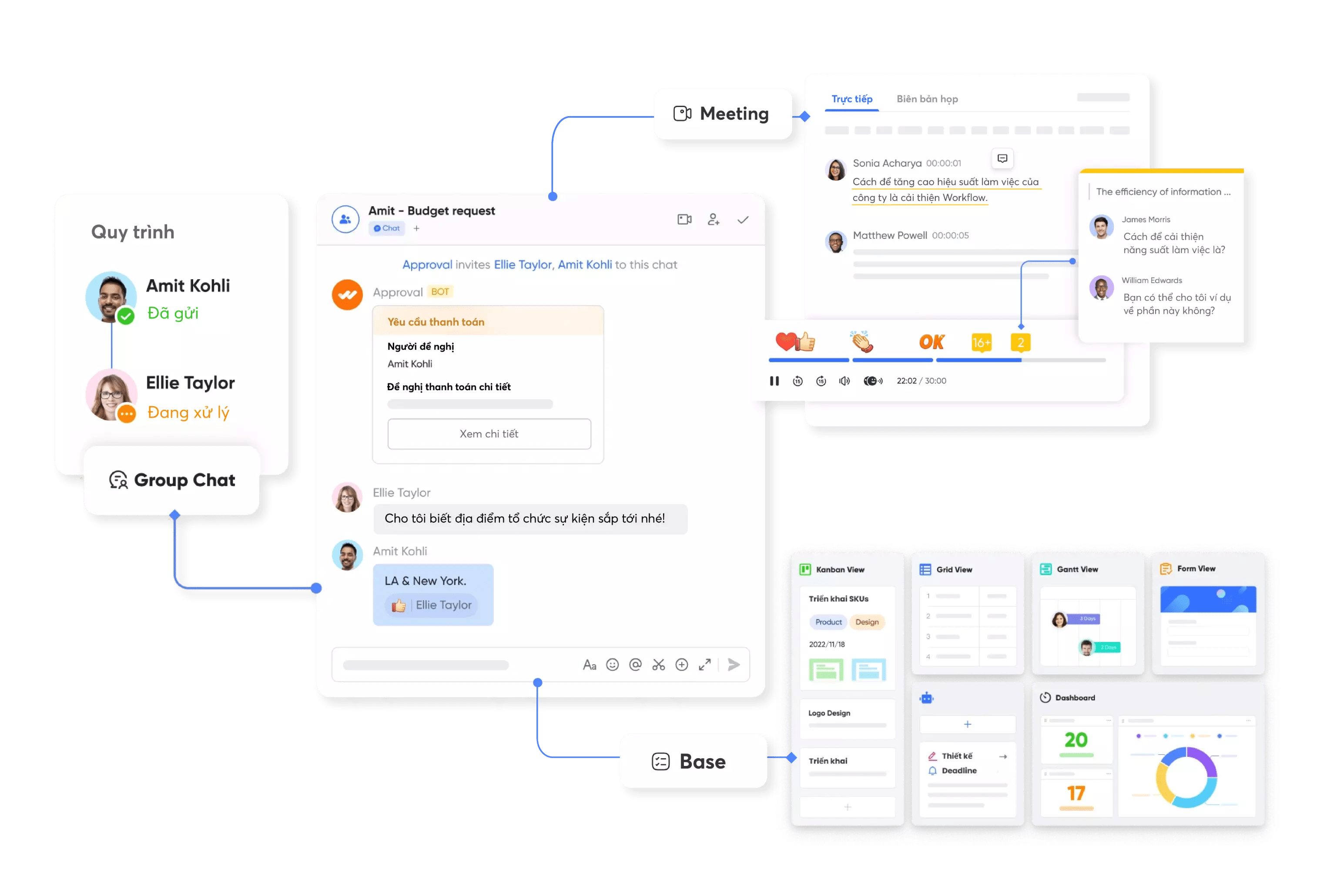 Lark Suite Tích Hợp Đa Chức Năng Trong Một Nền Tảng Duy Nhất