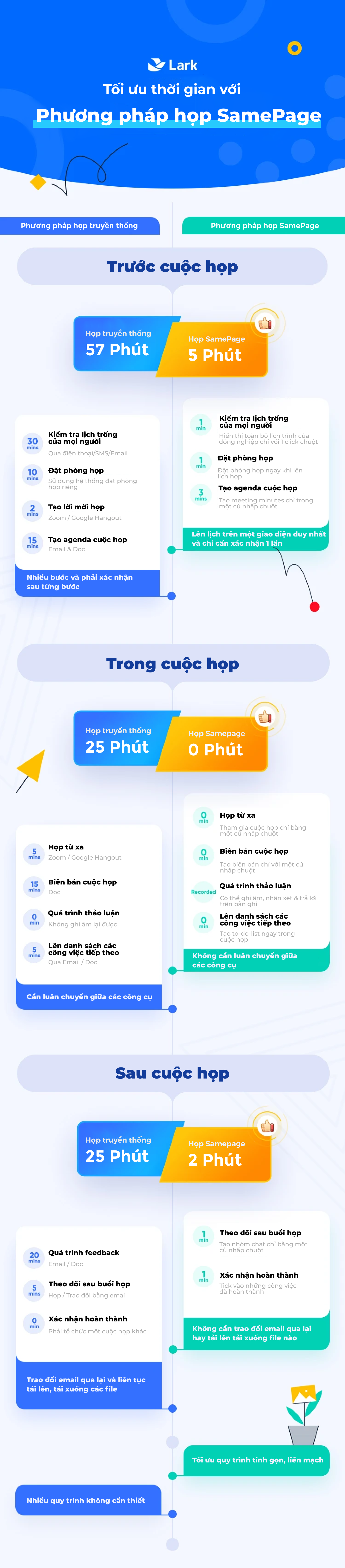 so sánh lark meeting với các ứng dụng khác