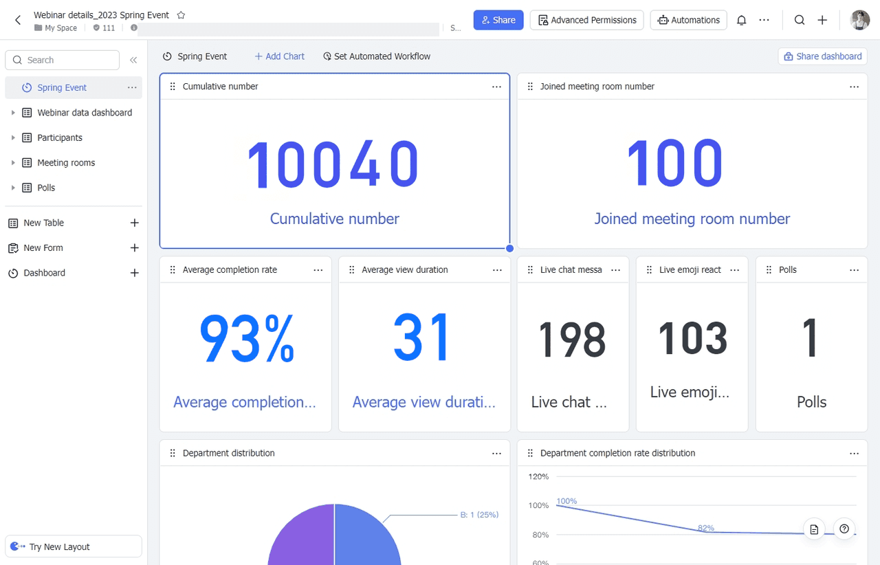 Phân tích dữ liệu Webinar để cải tiến liên tục
