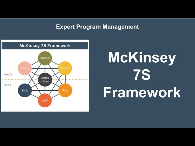 Mô Hình 7S McKinsey và Nghệ Thuật Quản Lý Doanh Nghiệp Hiện Đại