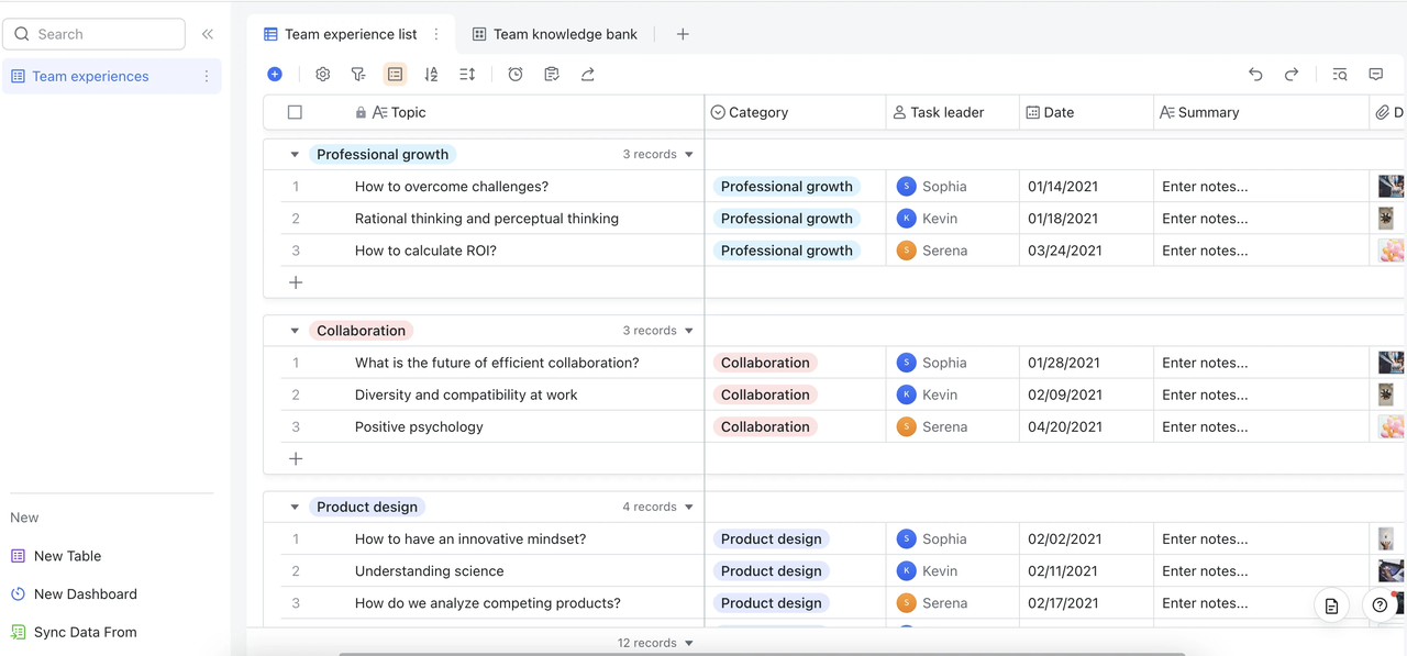 Template Cải thiện kỹ năng của nhóm