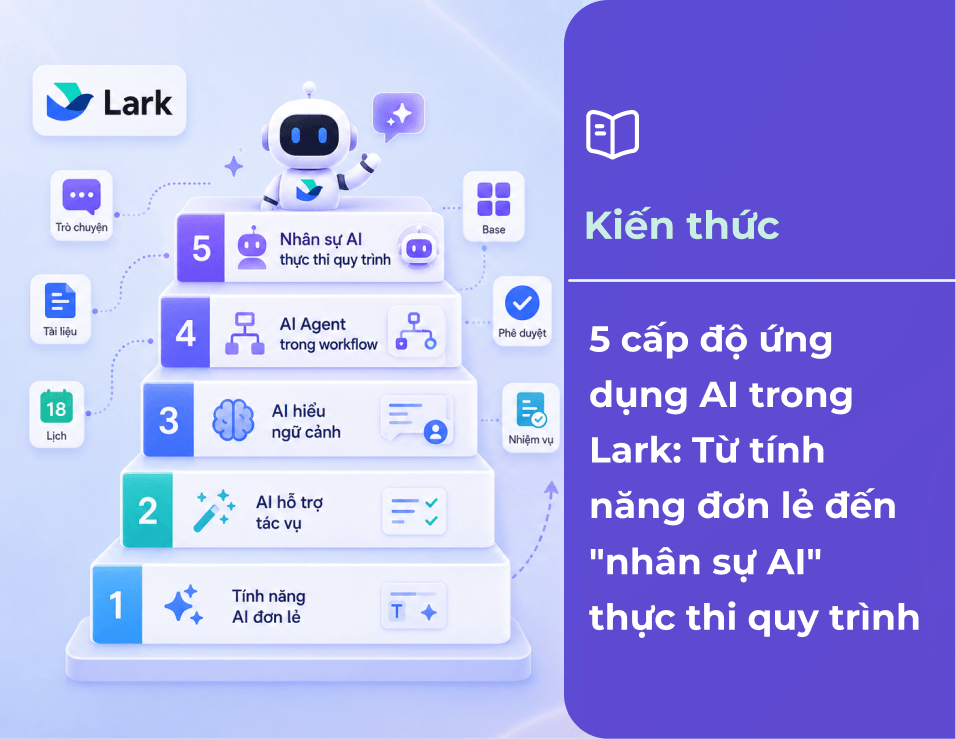 5 cấp độ ứng dụng AI trong Lark: Từ tính năng đơn lẻ đến "nhân sự AI" thực thi quy trình