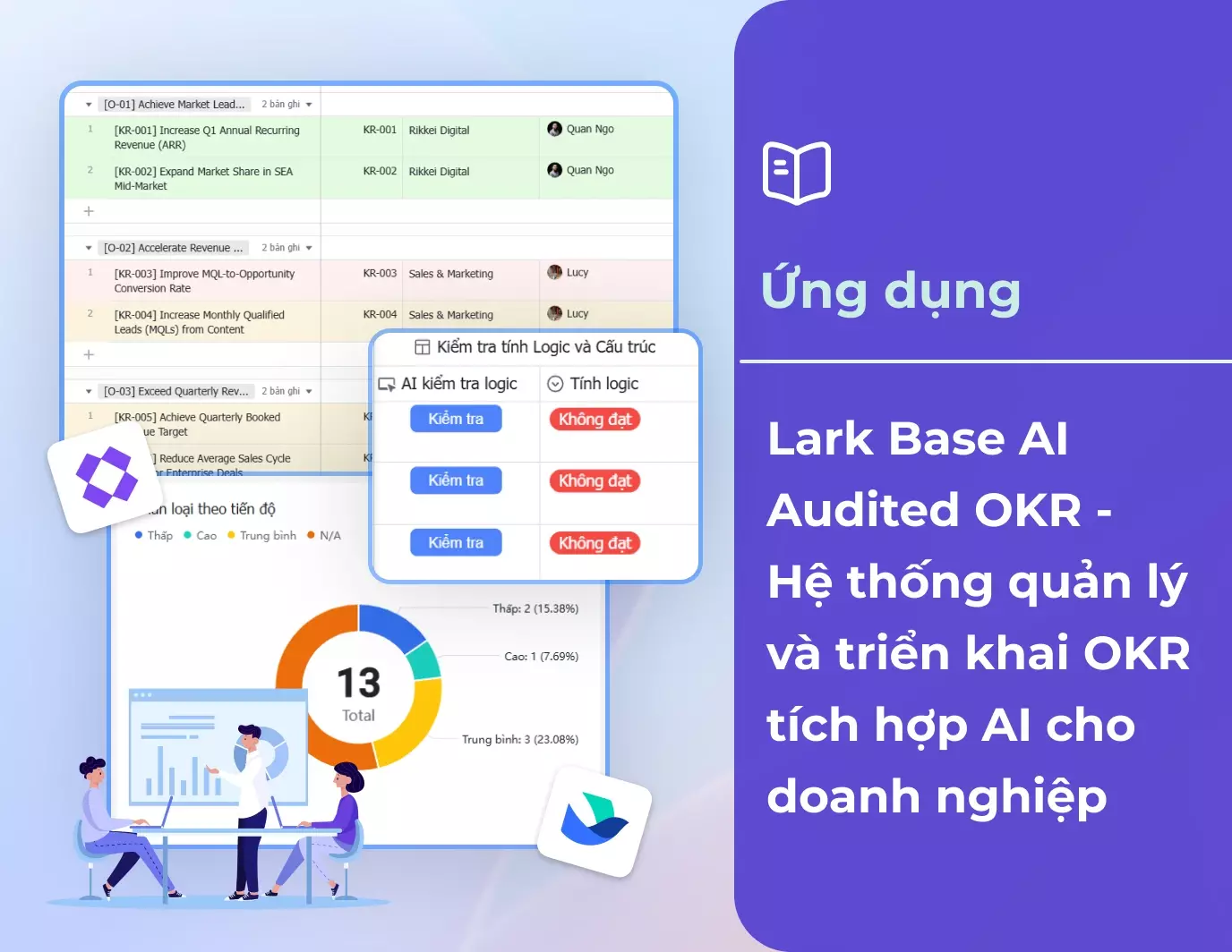 Lark Base AI Audited OKR - Hệ thống quản lý và triển khai OKR tích hợp AI cho doanh nghiệp