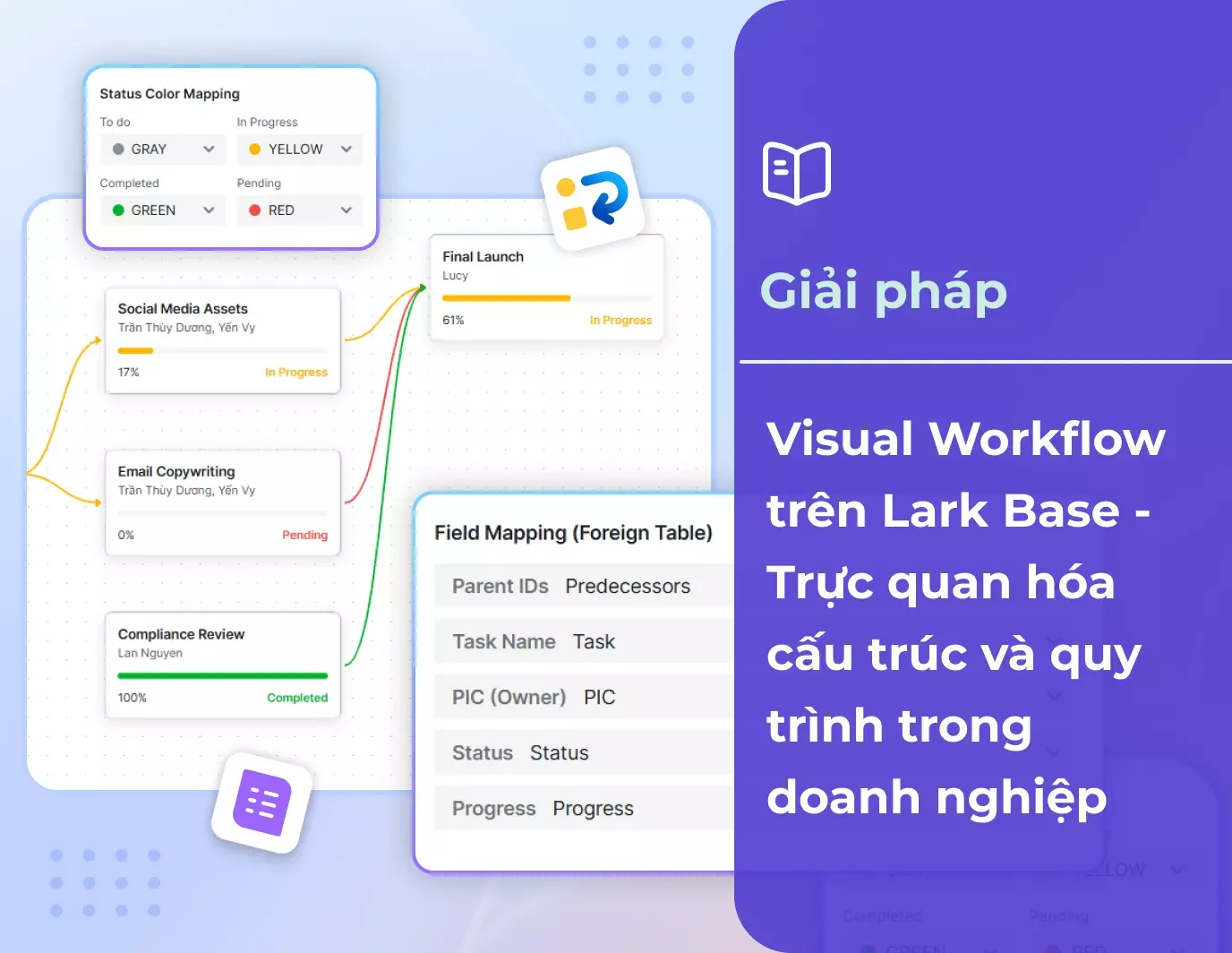Visual Workflow trên Lark Base - Trực quan hóa cấu trúc và quy trình trong doanh nghiệp