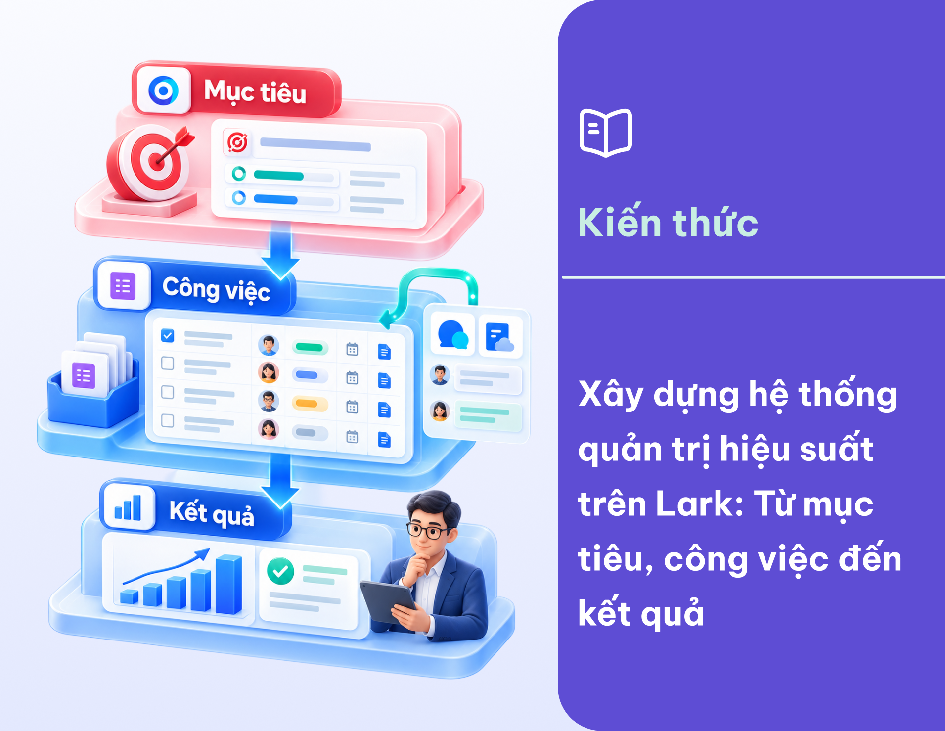 Quản trị hiệu suất trên Lark: Xây dựng hệ thống từ mục tiêu đến kết quả