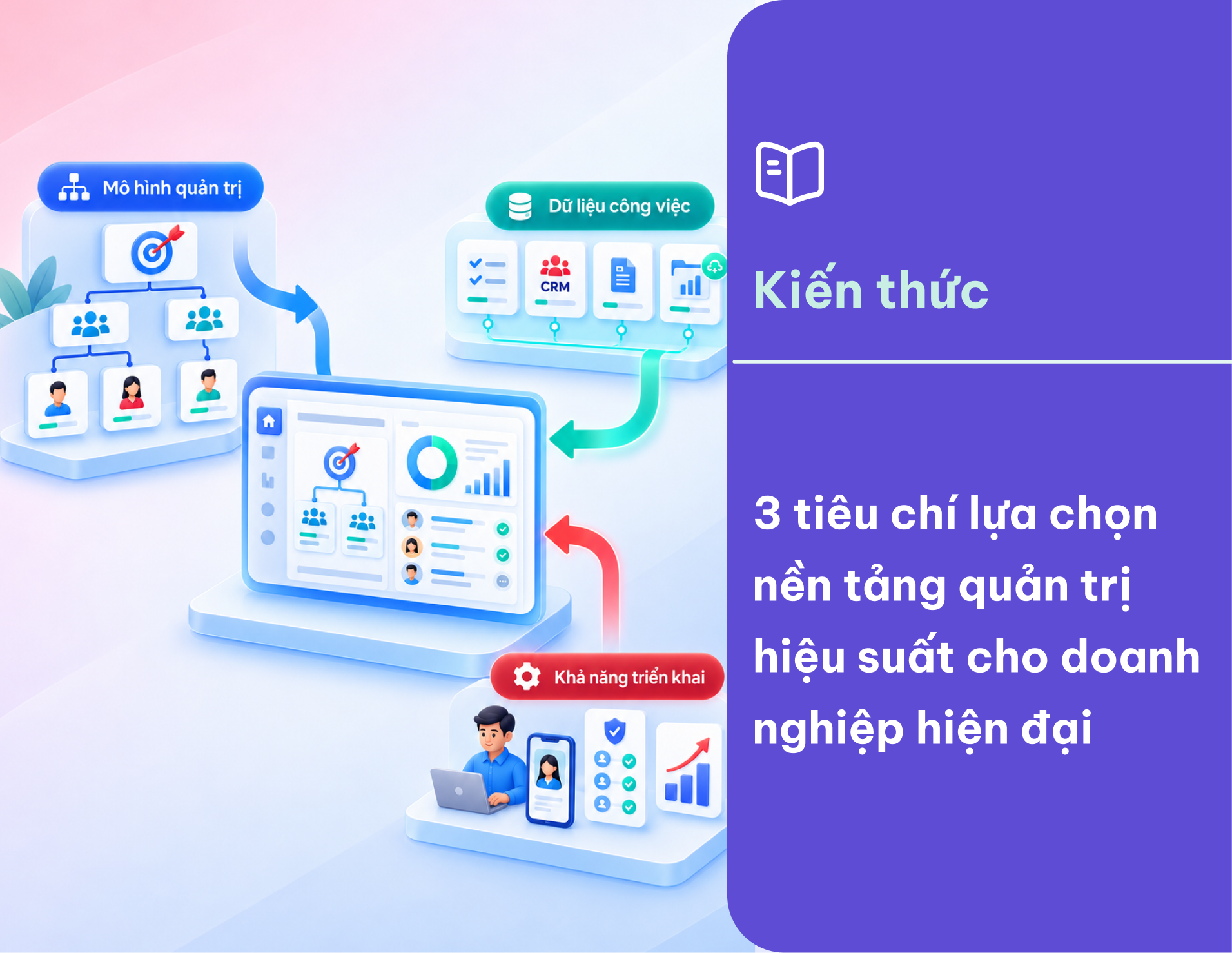 3 tiêu chí lựa chọn nền tảng quản trị hiệu suất cho doanh nghiệp hiện đại