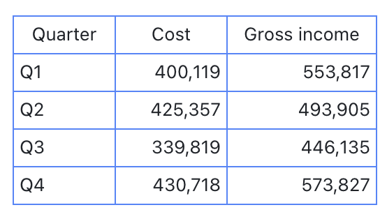 rikkei digital lark suite viet nam