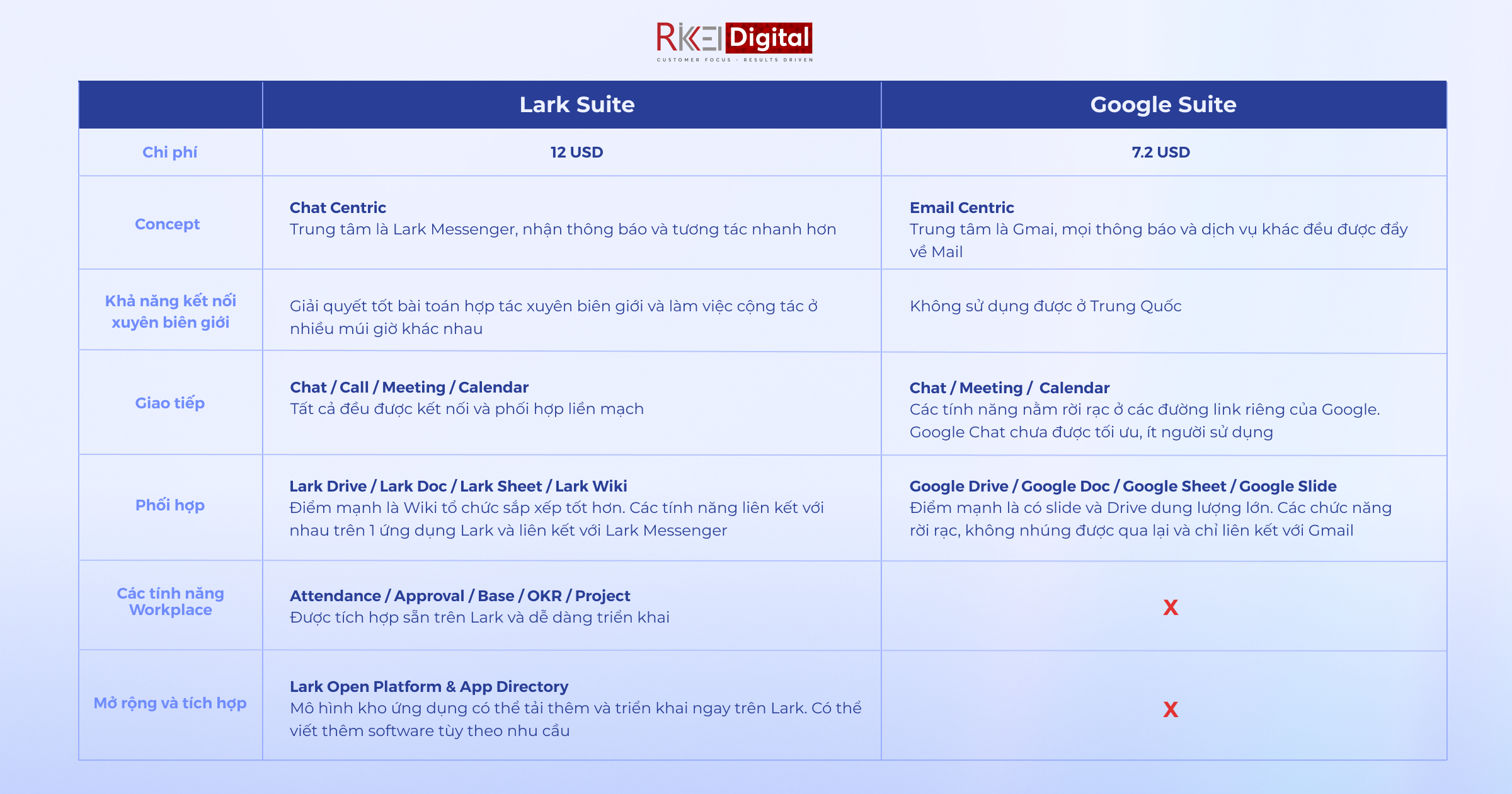 so sánh lark suite và google suite