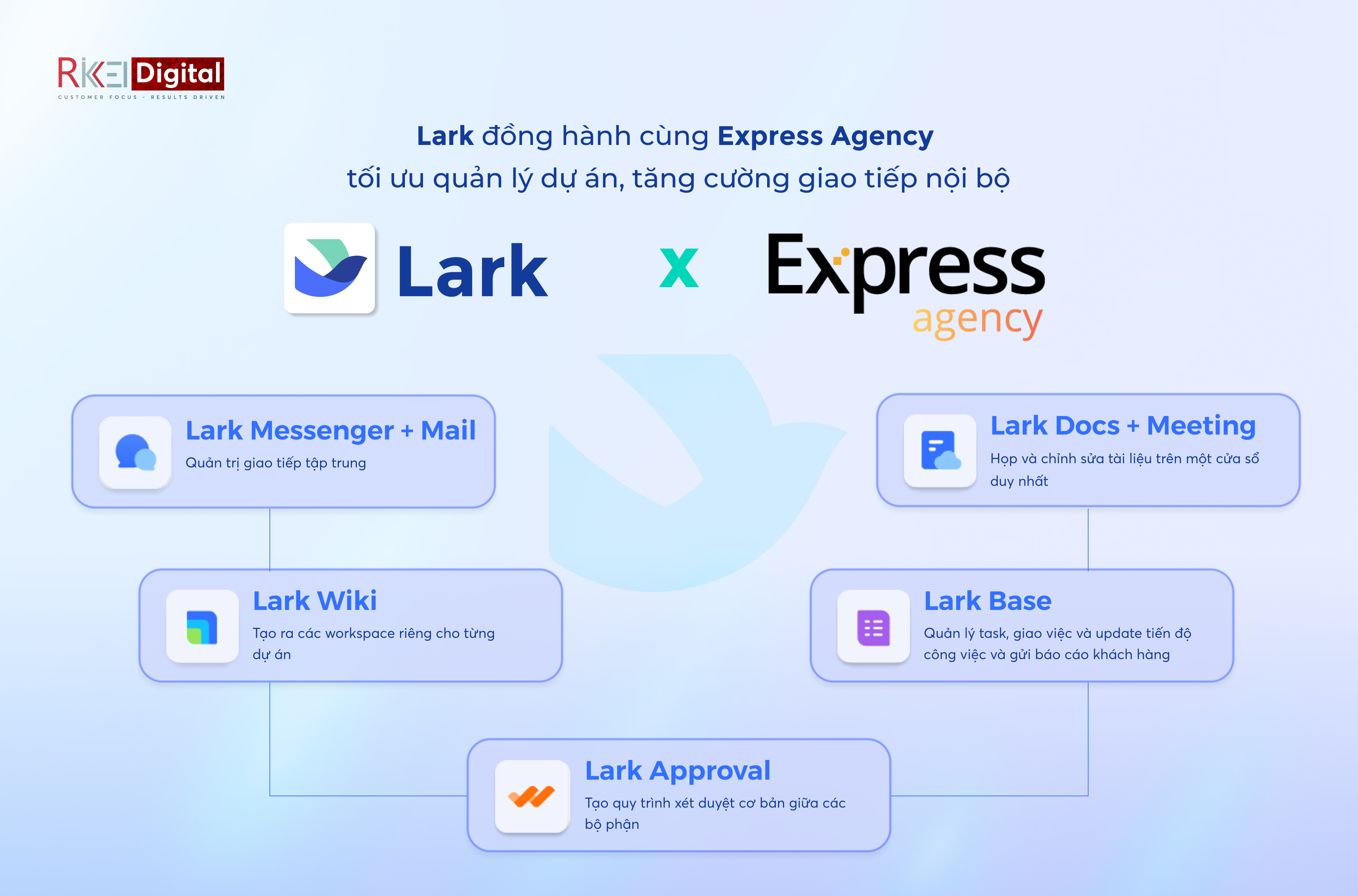 Lark dong hanh cung Express Agency