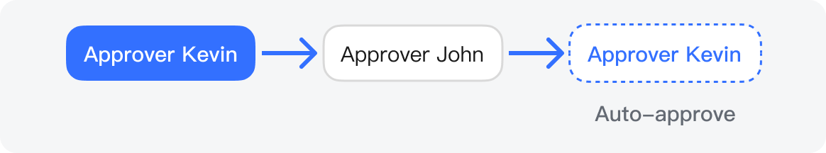 rikkei digital lark suite viet nam