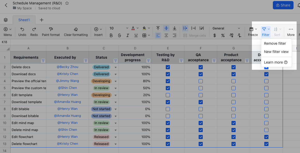 rikkei digital larksuite vietnam 