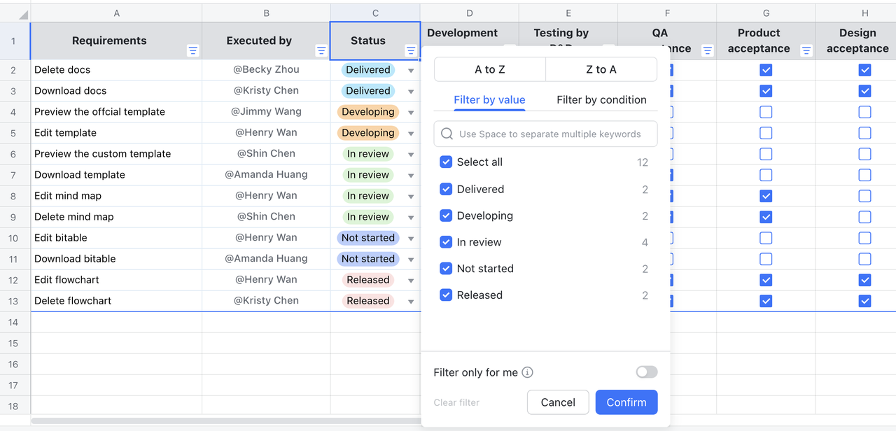 rikkei digital larksuite vietnam 