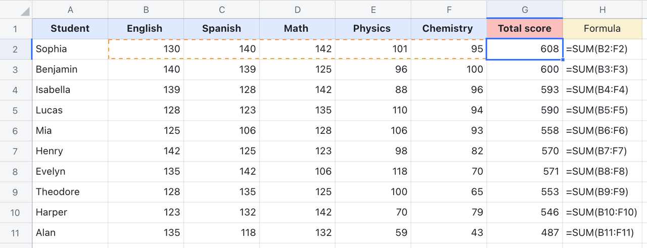 rikkei digital lark suite viet nam