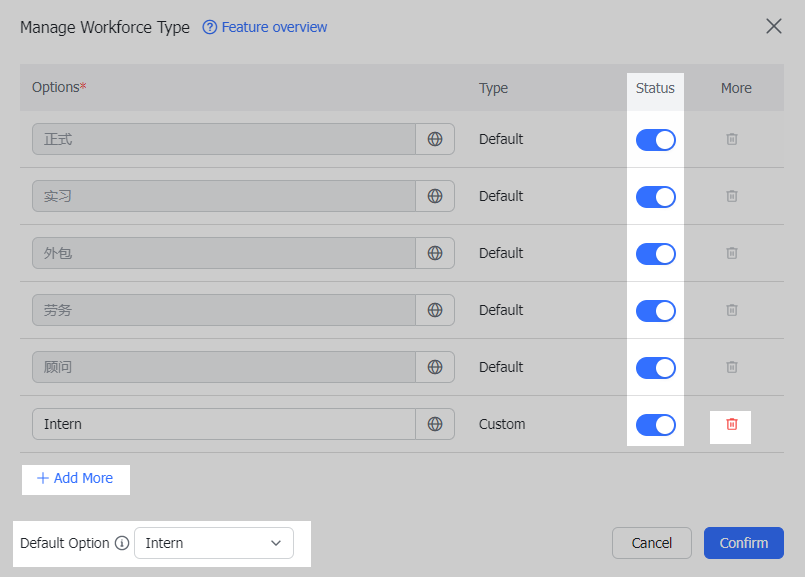rikkei digital lark suite viet nam