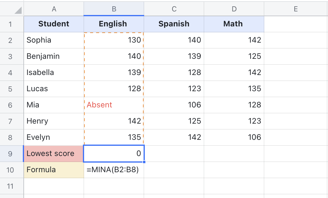 rikkei digital lark suite viet nam