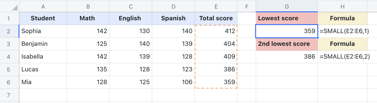 rikkei digital lark suite viet nam