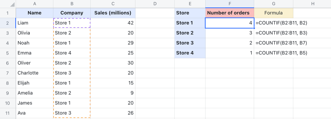 rikkei digital lark suite viet nam