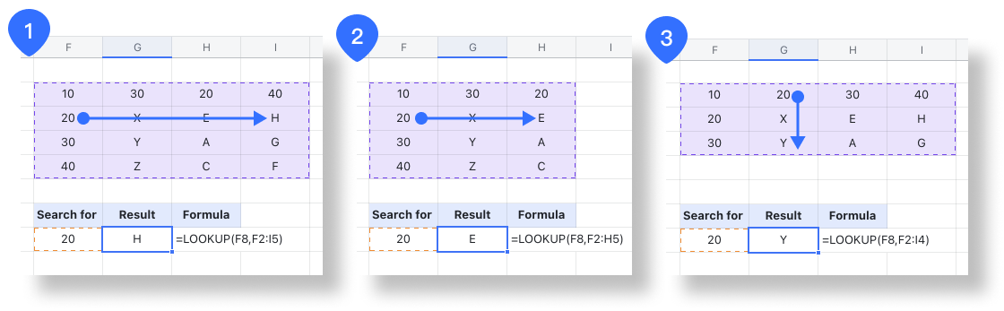 rikkei digital lark suite viet nam