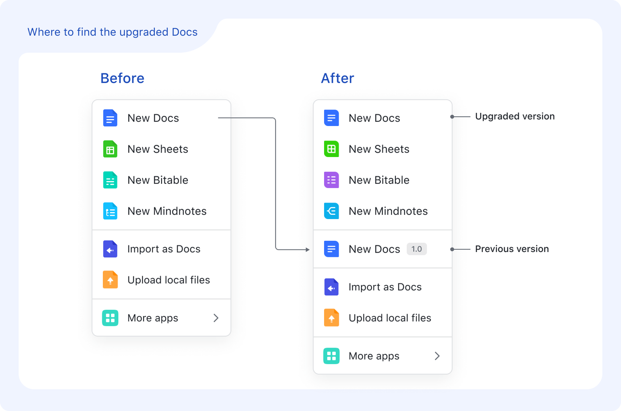 rikkei digital lark suite viet nam