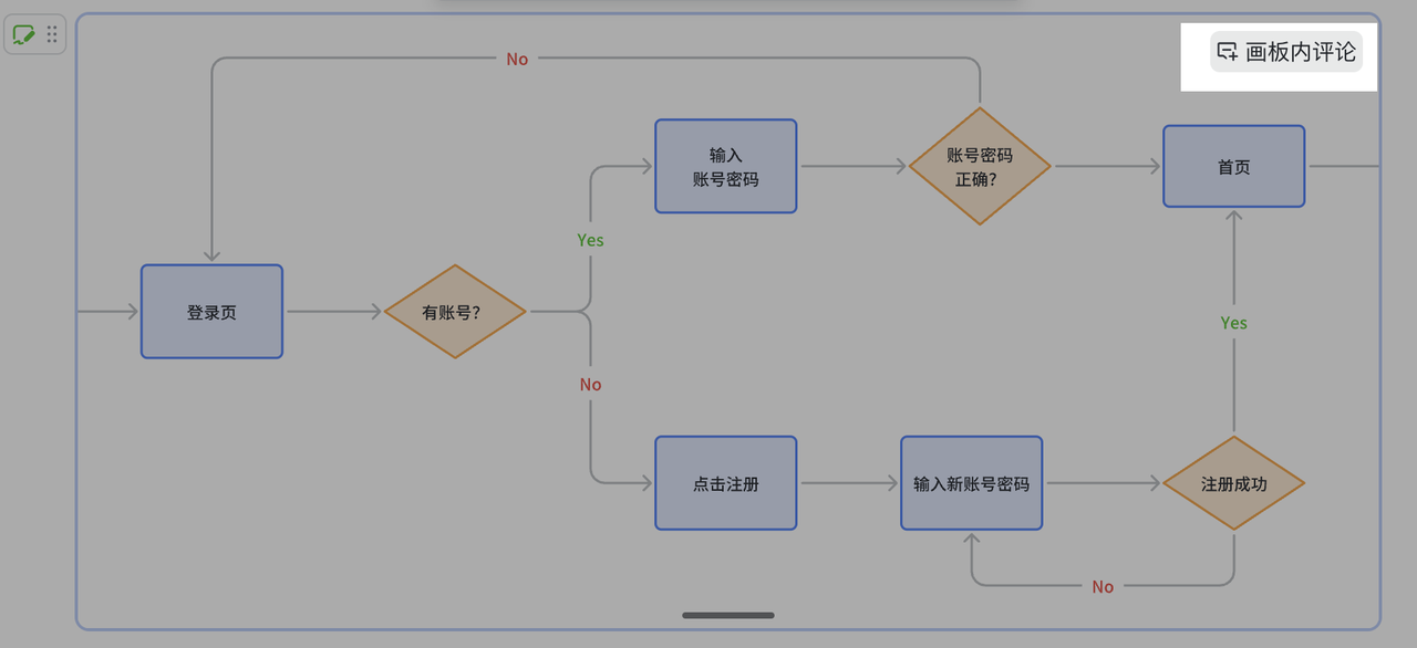 rikkei digital lark suite viet nam