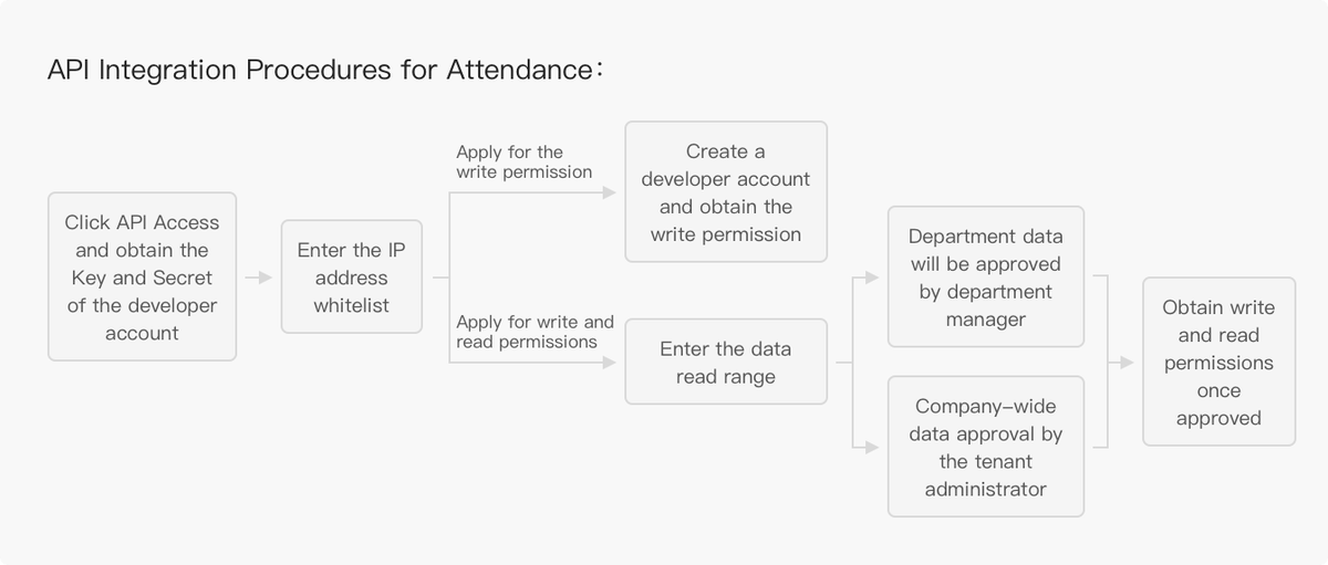 rikkei digital lark suite viet nam