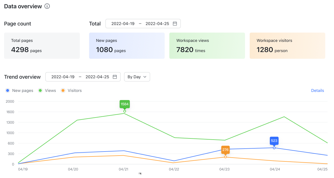 rikkei digital lark suite viet nam