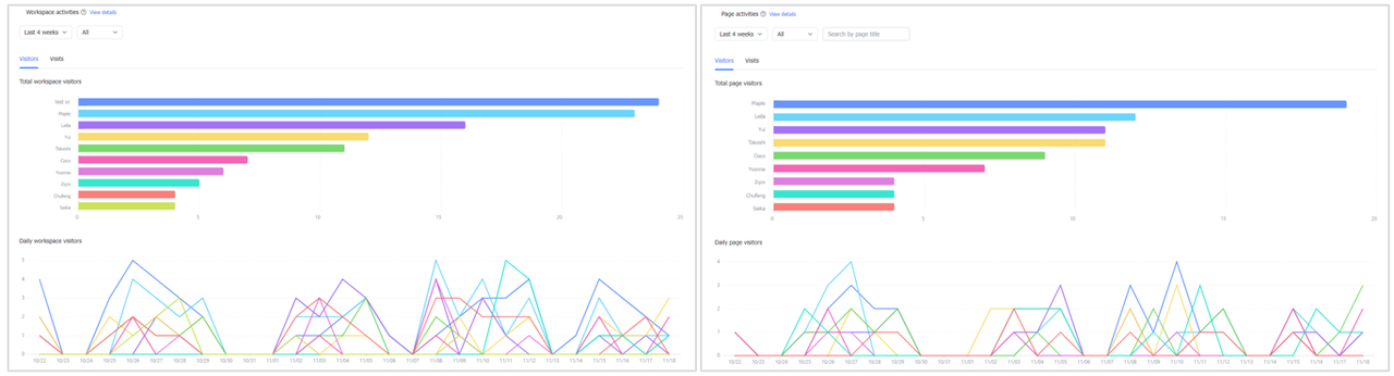 rikkei digital lark suite viet nam