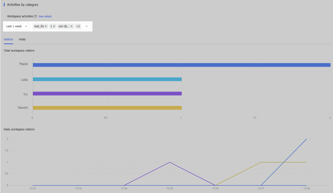 rikkei digital lark suite viet nam