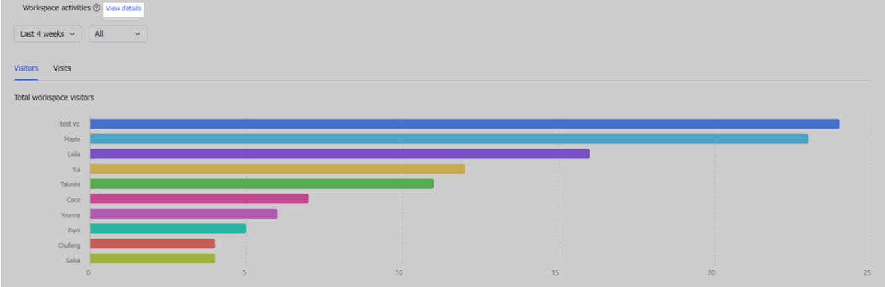 rikkei digital lark suite viet nam