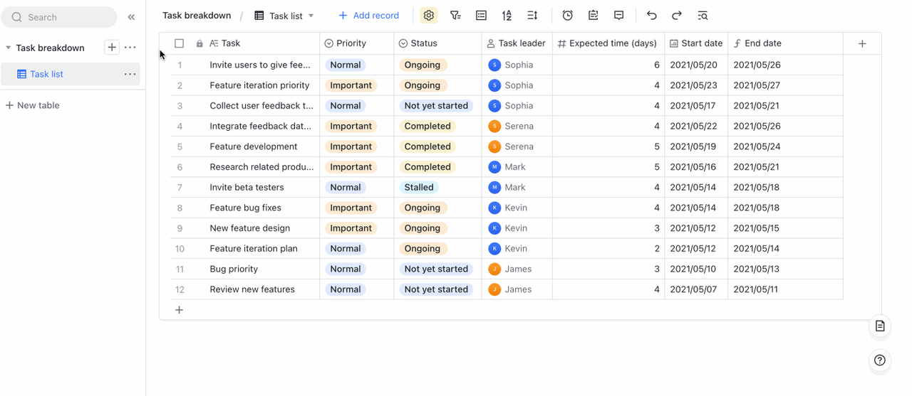 rikkei digital lark suite viet nam